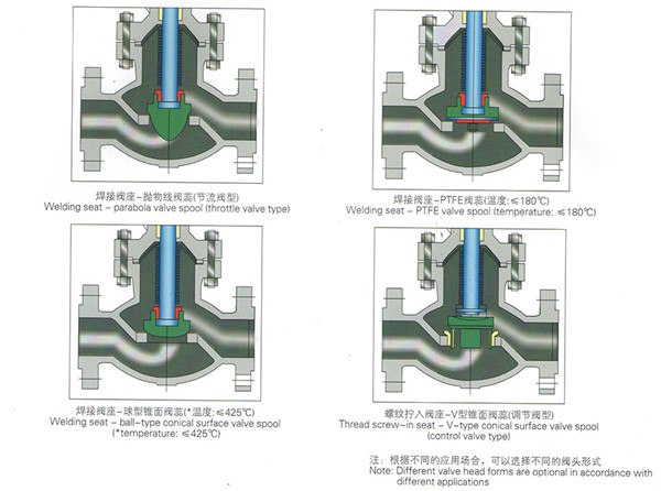閥頭形式 閥頭形式