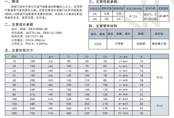 QDY42F液動緊急切斷閥 QDY42F液動緊急切斷閥